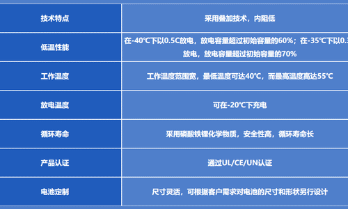 88038威尼斯负40度低温电池参数