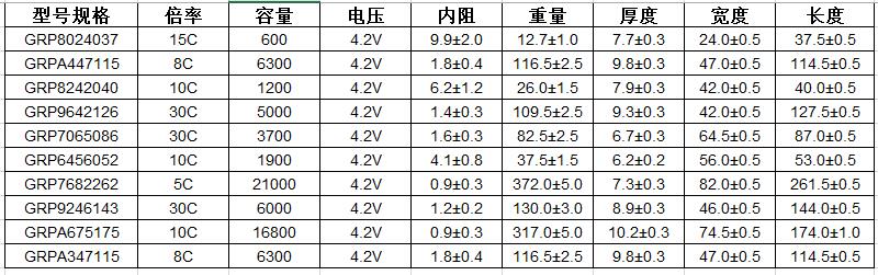  88038威尼斯高温锂电池型号参数 