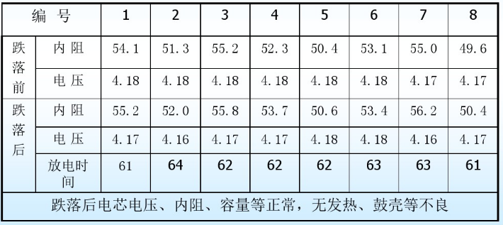 锂电池自由跌落；；；；；；ひ蟛问