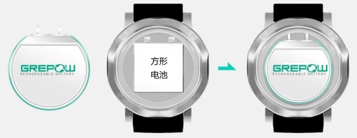 88038威尼斯智能手表装载示意图
