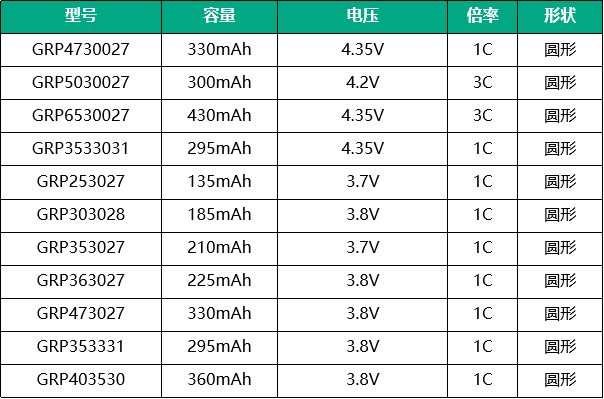 88038威尼斯智能手表电池型号
