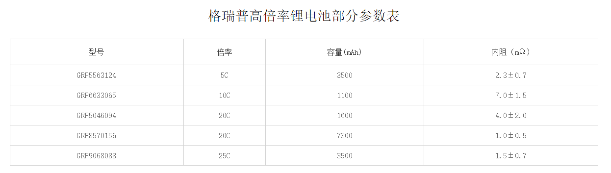 88038威尼斯高倍率锂电池