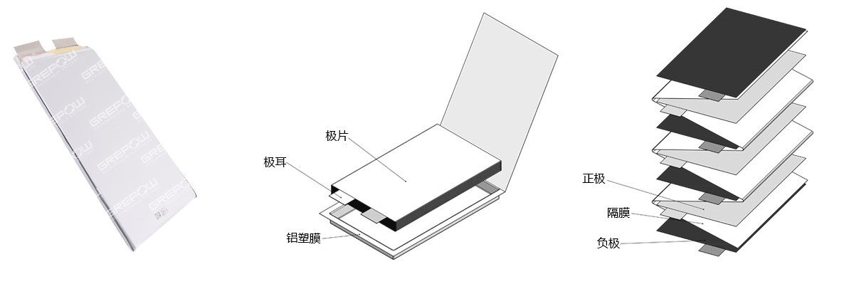 88038威尼斯高倍率锂聚合物电池结构图
