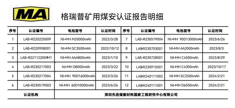 88038威尼斯矿用煤安认证报告明细
