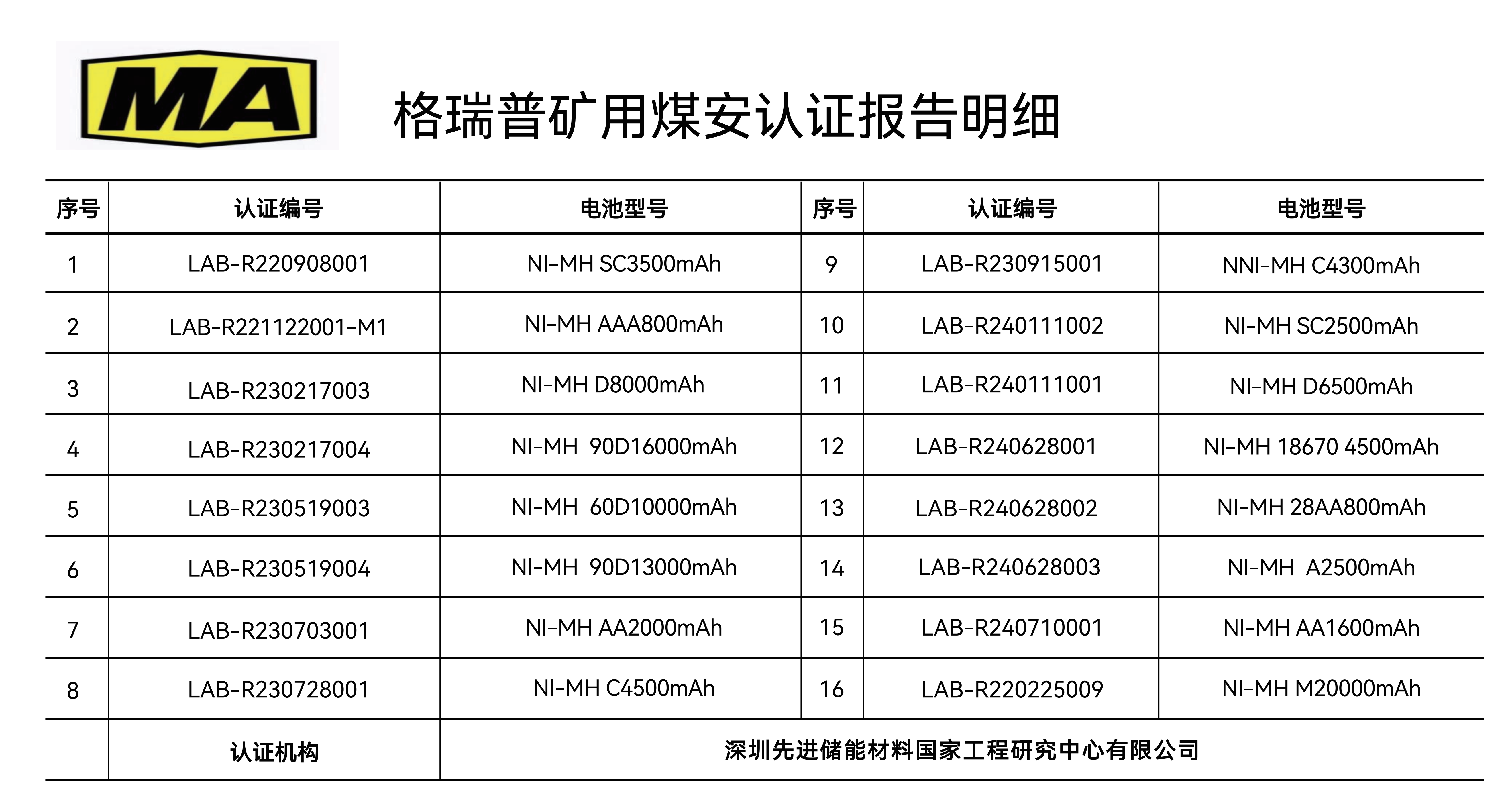88038威尼斯镍氢电池矿用煤安认证
